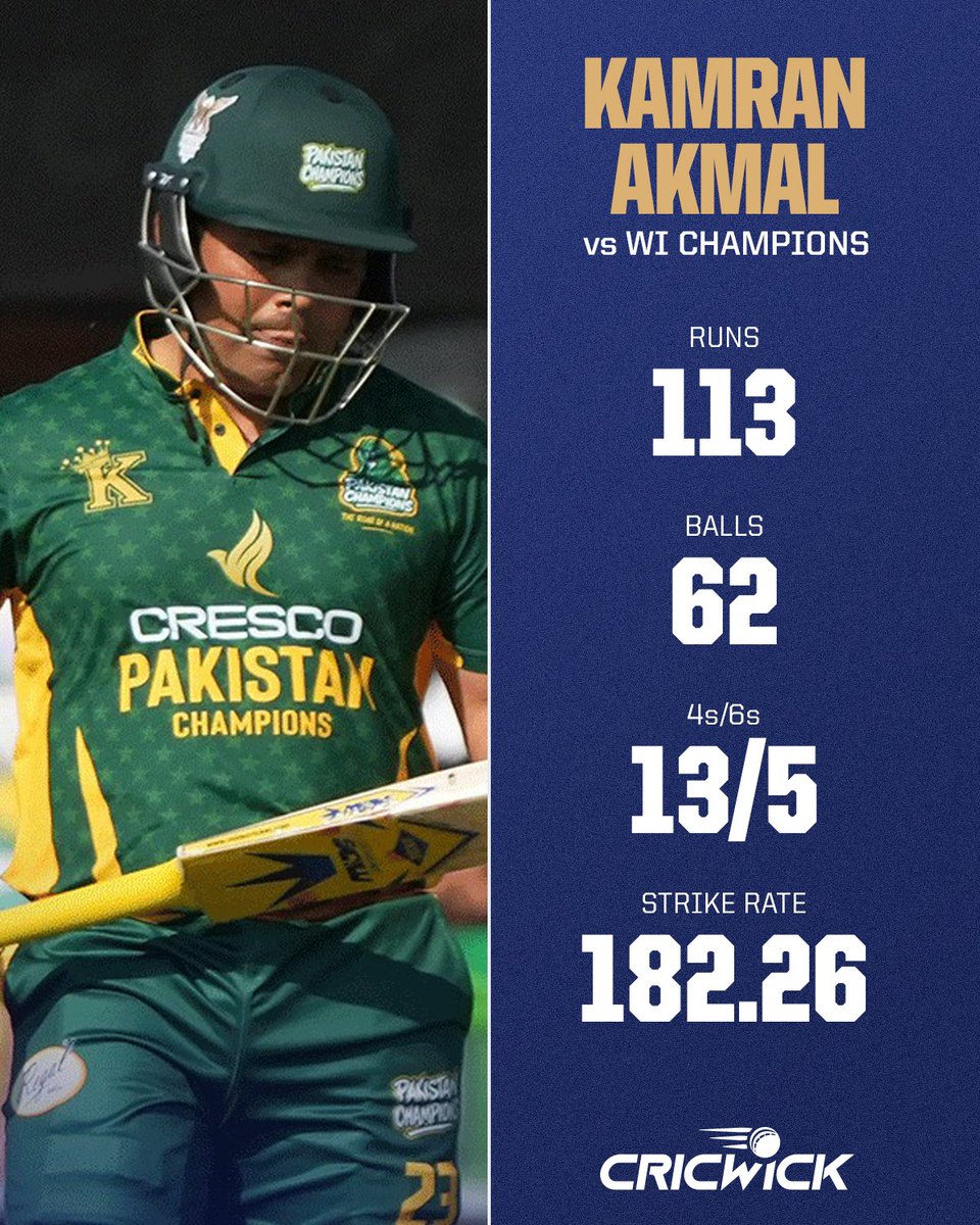 Cricwick's tweet image. Kamran Akmal has scored a sensational century against West Indies Champions in WCL 2025