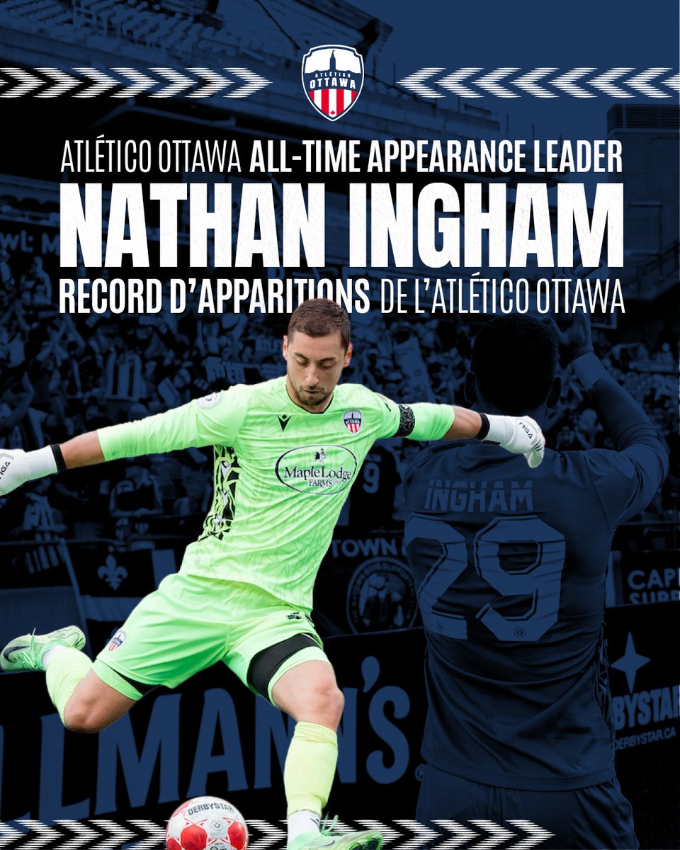NEW CLUB RECORD! Nathan Ingham is now Atlético Ottawa’s all-time appearance leader (all competitions) with 93 matches 📖🤓

Ingham surpasses former midfielder Ollie Bassett (92 matches) and continues to forge his legacy in the capital ❤️🤍

Congratulations All-State Nate!