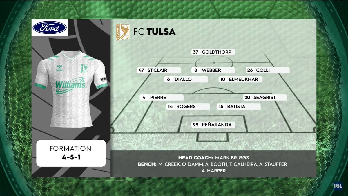 DerSchattenwolf's tweet image. It's time to fullfill my 2nd SG Member Duty of the Weekend.
I'm watching #INDvTUL and I support my @918brigade versus Eleven Checkers of Racingstripville.
Can our FC Tulsa win and advance? #VamosTulsa