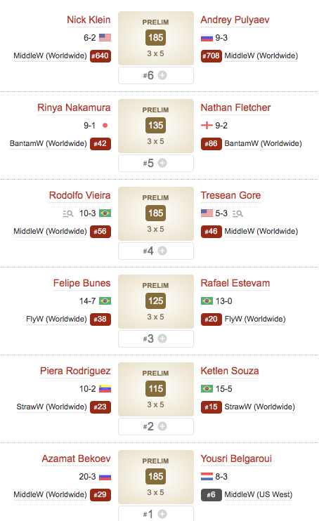 Holy Shit.
#UFCVegas108