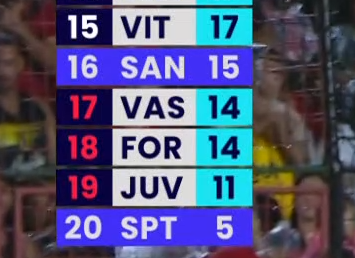 RicardoPF's tweet image. Olha ele ali... 🤣