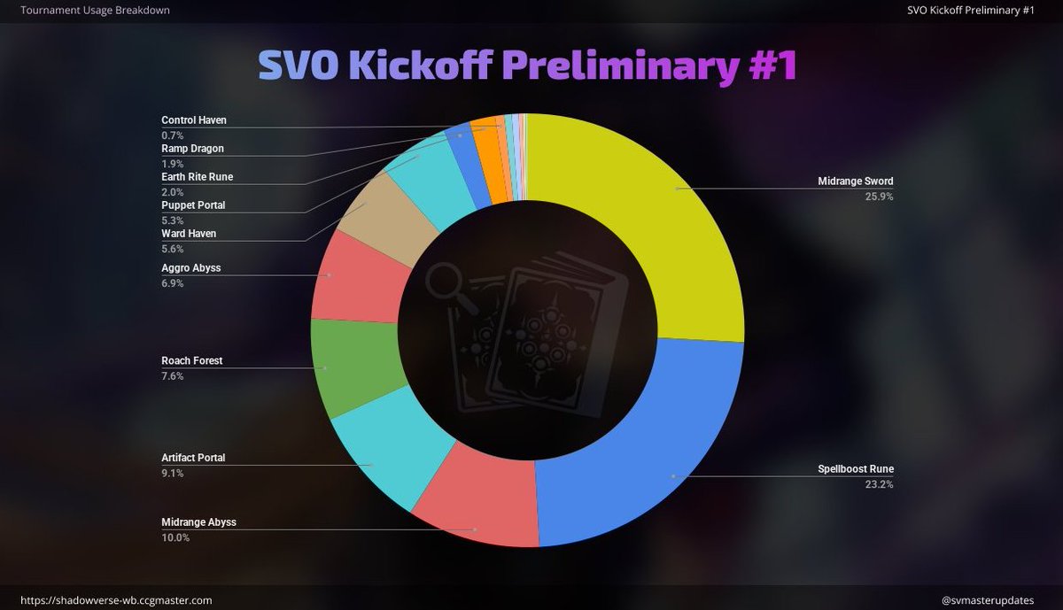 Picks so far for SVO kickoff prelim #1 

I will be making a YT video today about my tourney experience... (it was kinda sad) 

I hope everything gets fixed soon because I know more than a thousand players were looking forward to it