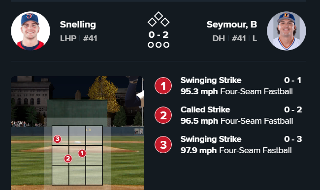 Mardevicre's tweet image. Snelling touching 98???