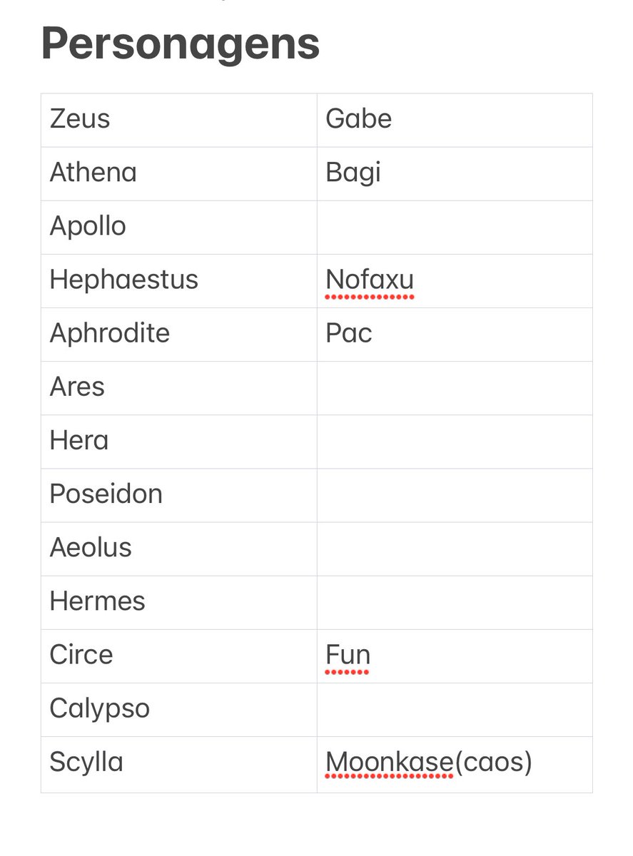 hap_60y78's tweet image. Quero fazer um desenho de Epic the musical X Arkanis e por enquanto tá assim os personagens, vcs querem q eu mude algum? ou se vcs querem indicar algum cúbito para algum personagem deixa aq nos comentários