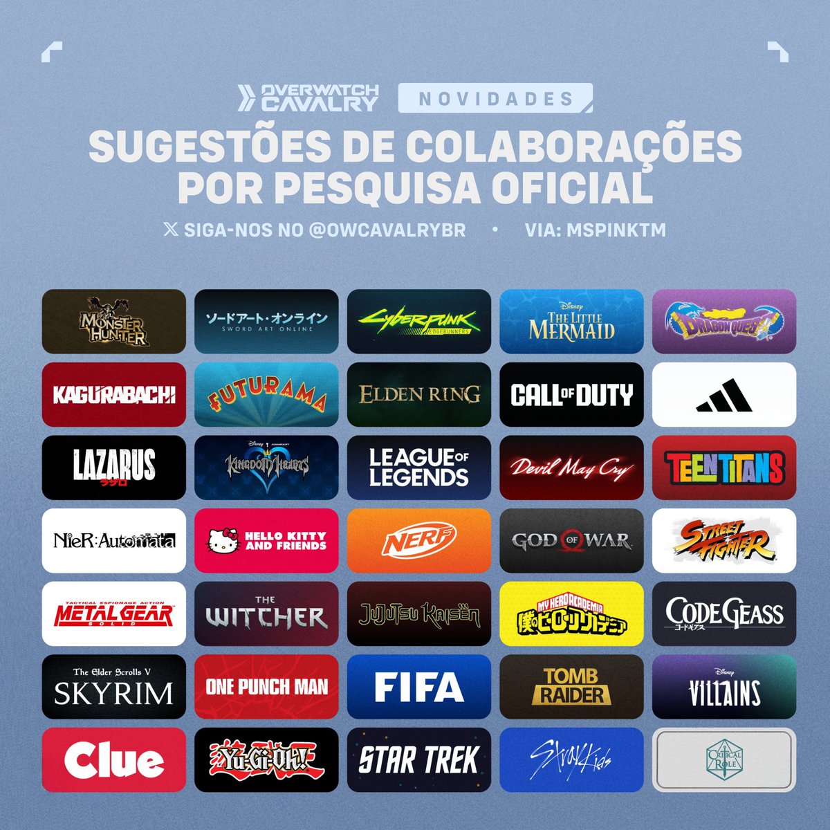 OWCavalryBR's tweet image. Possíveis Colaborações Futuras em #Overwatch2 ✨

Uma pesquisa japonesa revelou prováveis colaborações futuras, incluindo Cyberpunk: Edgerunners, Hello Kitty, League of Legends, Yu-Gi-Oh e mais.

Quais skins VOCÊ gostaria de ver? 👀