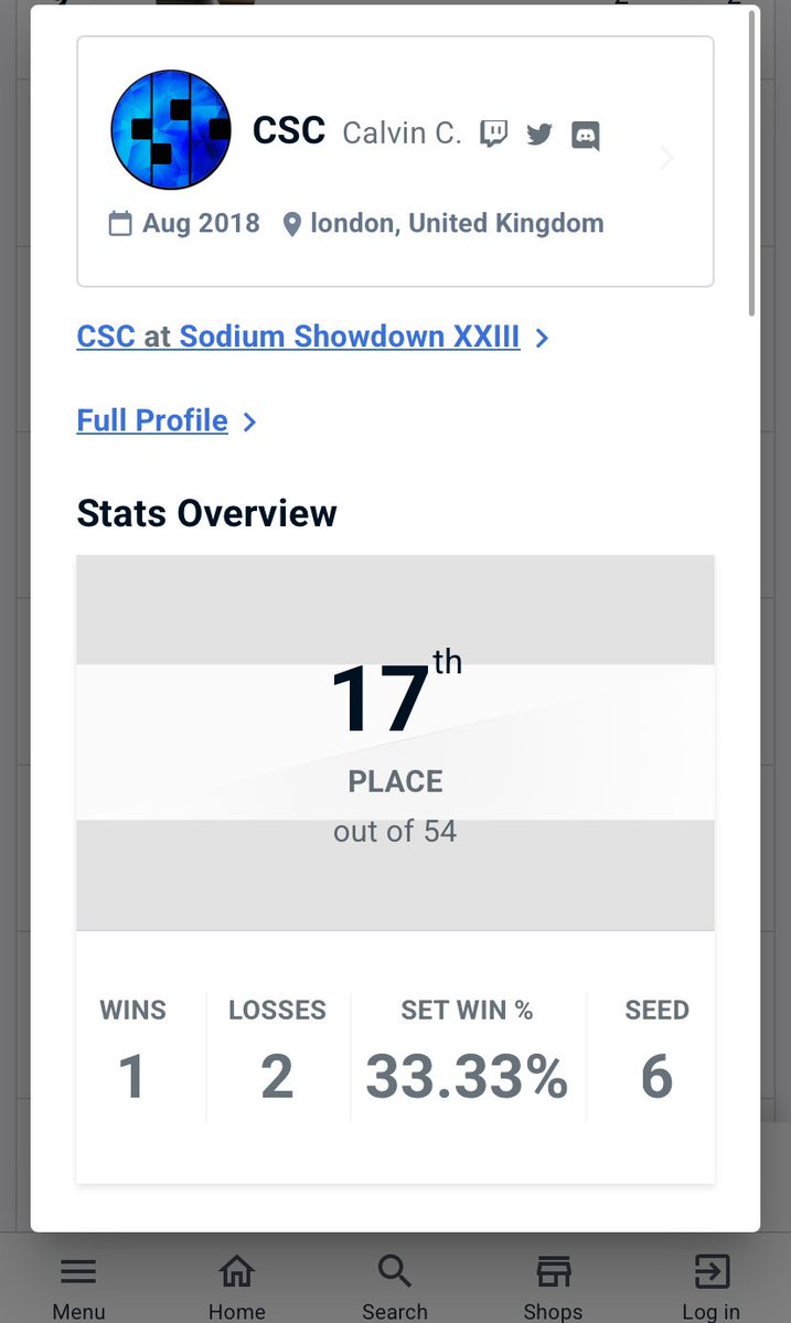 Calvin_CSC's tweet image. Going to be honest, very disappointed in my performance but this is just a bump in the road. One day il be able to overcome my weaknesses. Now time to focus on photography for sodium showdown tomorrow.