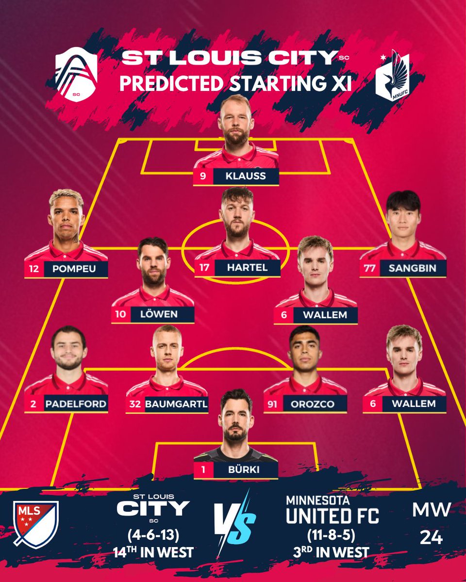 j_clem's tweet image. The new additions step right into the XI. Löwen and Célio back into the line up as well. #AllForCITY