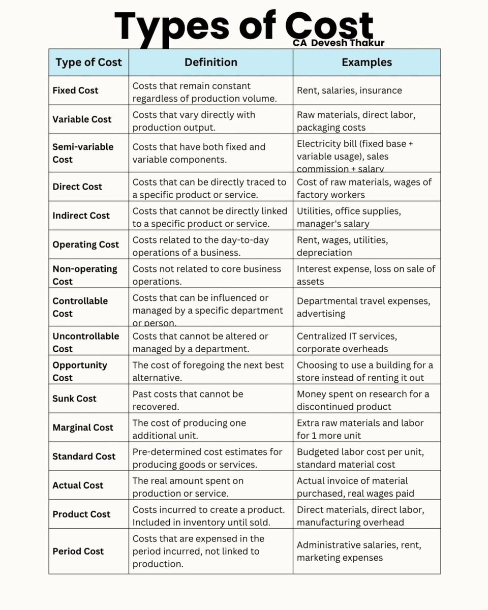 TheDealTrader_'s tweet image. The 16 Types of Cost