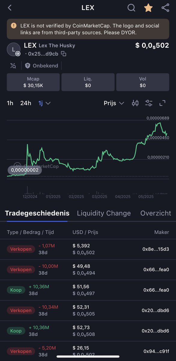 We’re on <a href="/CoinMarketCap/">CoinMarketCap</a> aswell
#Crofam #LexTheHusky