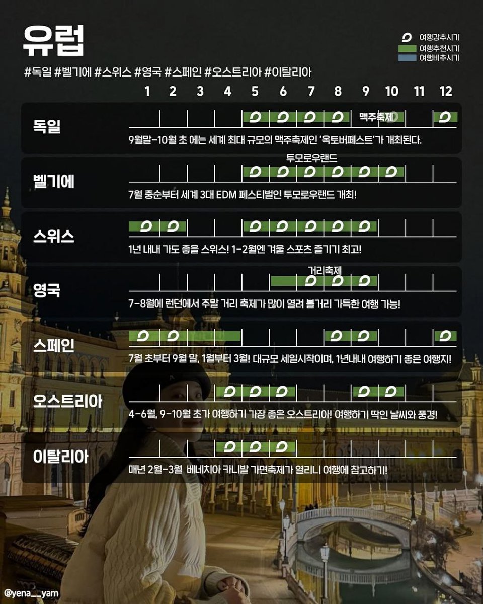 King_James_Kim's tweet image. 월별 해외 여행지 추천

북마크해두시면 언젠가 도움이 되겠네요.