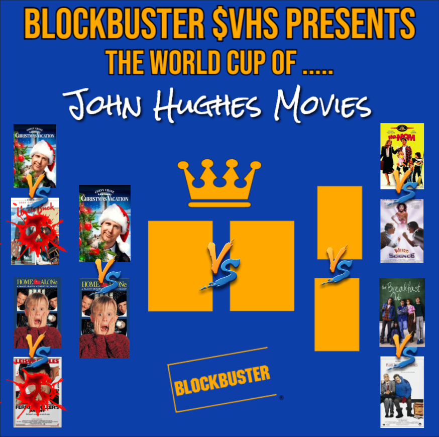 The $VHS World Cup of John Hughes Movies Round 2 ends and it's Home Alone with a clear victory, taking 75% of the vote.