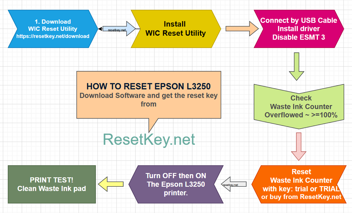 WIC Support (@wicreset) / Posts / X