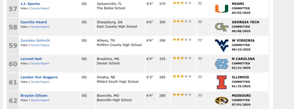 camden_goforth's tweet image. Currently ranked by ESPN as 59th OG in the Nation, I’m about to change that.