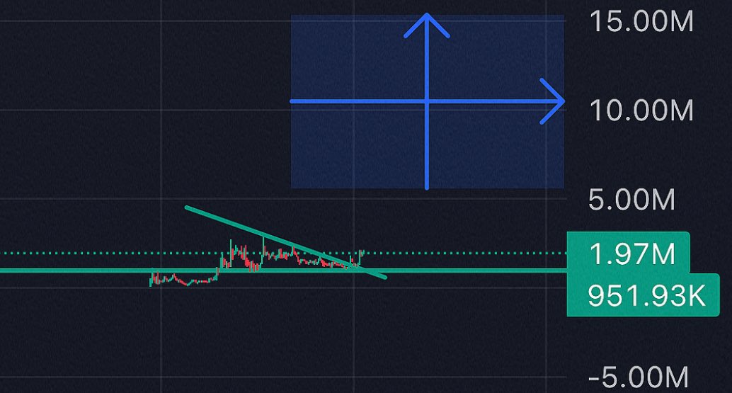 istudycharts's tweet image. Billy Looking To Pull An Impulsive Move Soon
He’s Also Trending On @baseapp