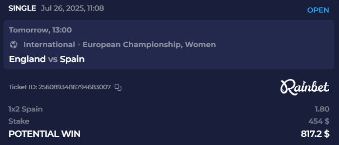 Phineas_Sol's tweet image. 2.5 SOL on Spain to win, trenches dead. this my side hustle.
