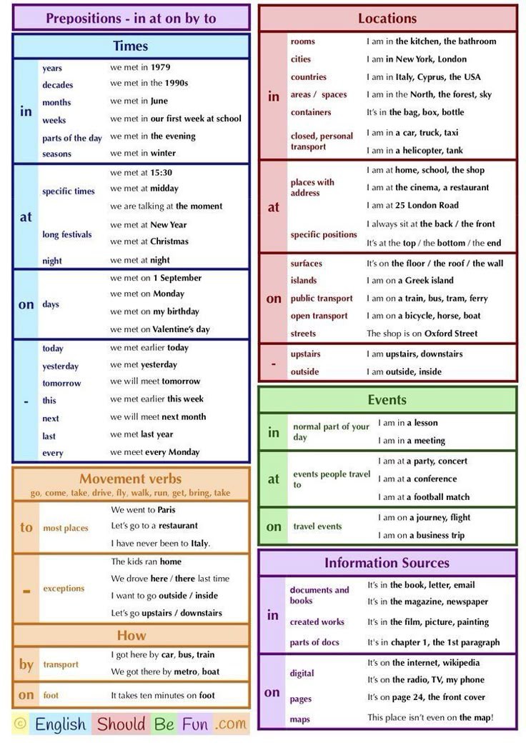knowiiiedge's tweet image. Preposition ❤️