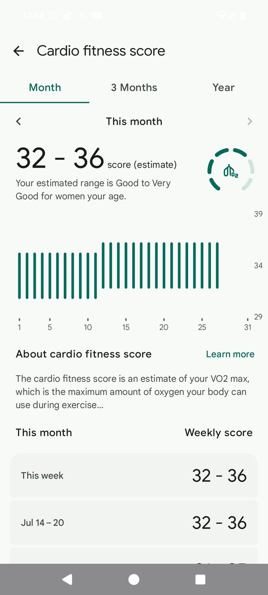 RachelBCam's tweet image. Some metrics from my fitbit! I used to be quite unfit, so this is pretty good.
