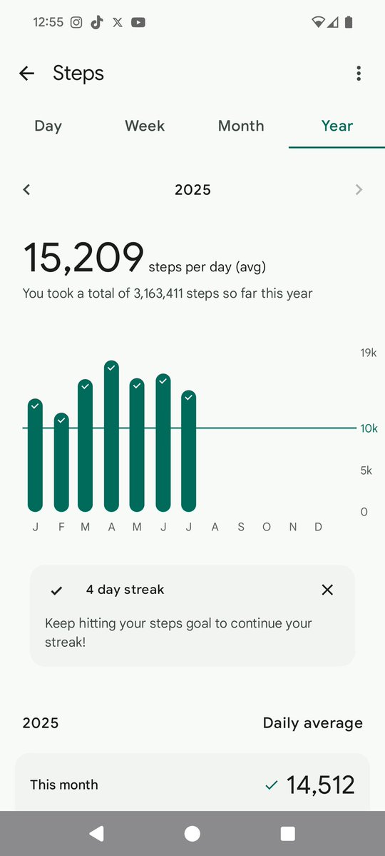 RachelBCam's tweet image. Some metrics from my fitbit! I used to be quite unfit, so this is pretty good.