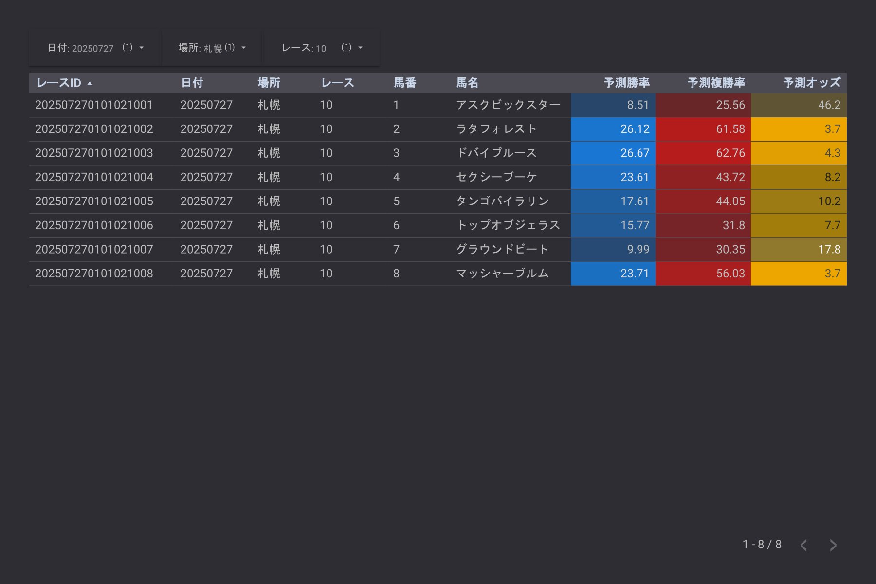 現在チャレンジャーアカウント 高勝率 vrs18 on X: 