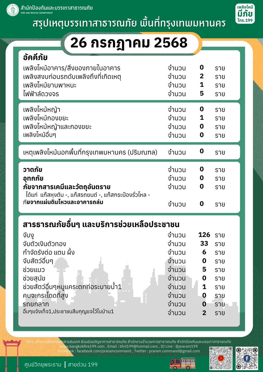 praramcommand's tweet image. 