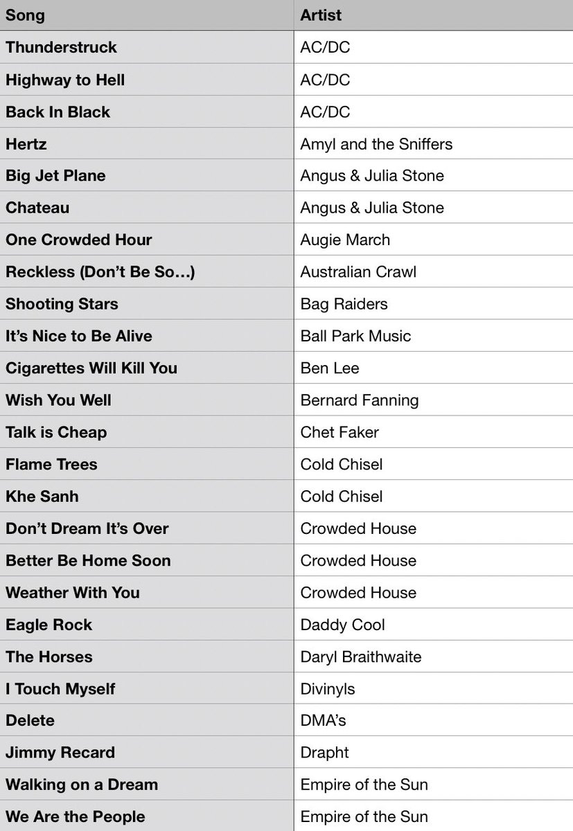 #MusicBrownlow tweet media