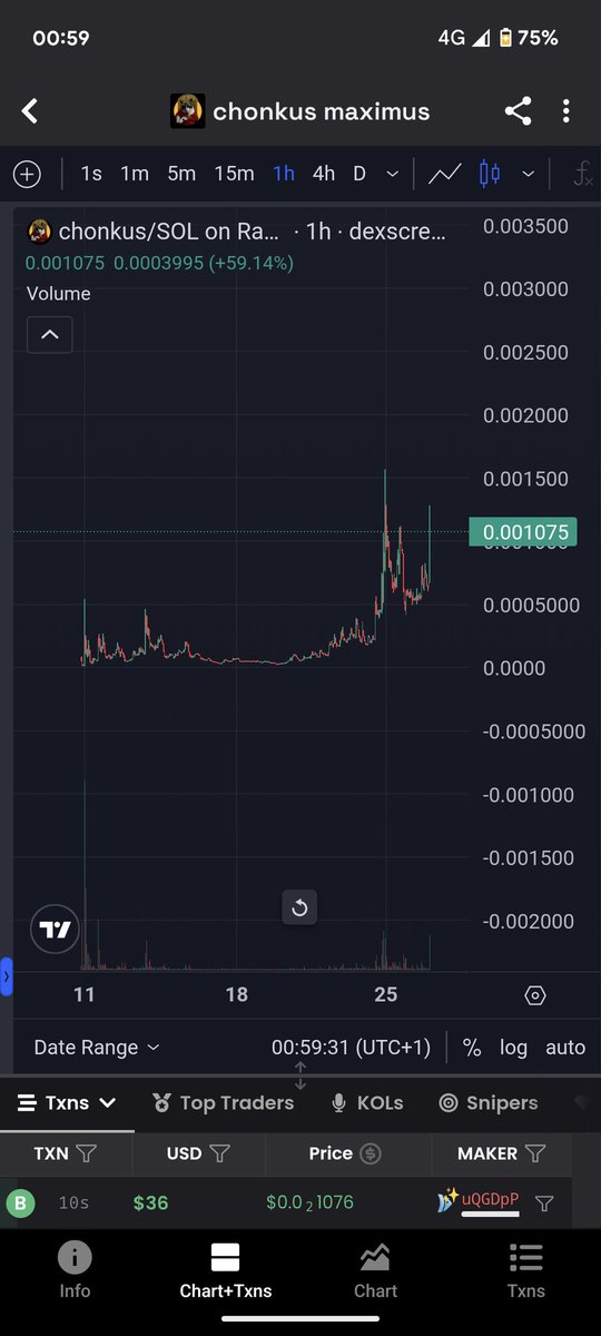 Hi <a href="/cryptolyxe/">lyxe</a> GM to you

While us small accounts do shill rubbish sometimes, ego can be a bit of a bitch when someone shares you something great but you refuse to even check it out 

Well a nice 20x since it was shared to you, no intentions of stopping.

Get chonked.

#chonkus