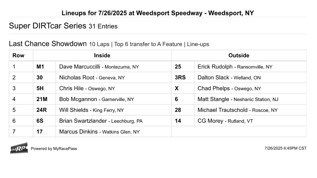 SuperDIRTcar's tweet image. Our Last Chance Showdown lineup is set!
#HOF100 | @dirtvision | @WeedsportSpdwy
