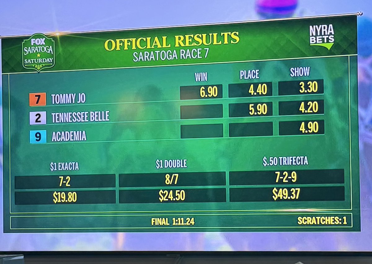 randyboyd's tweet image. Tennessee Belle placed 2nd today in her inaugural run! We are so happy and proud of her debut at Saratoga!