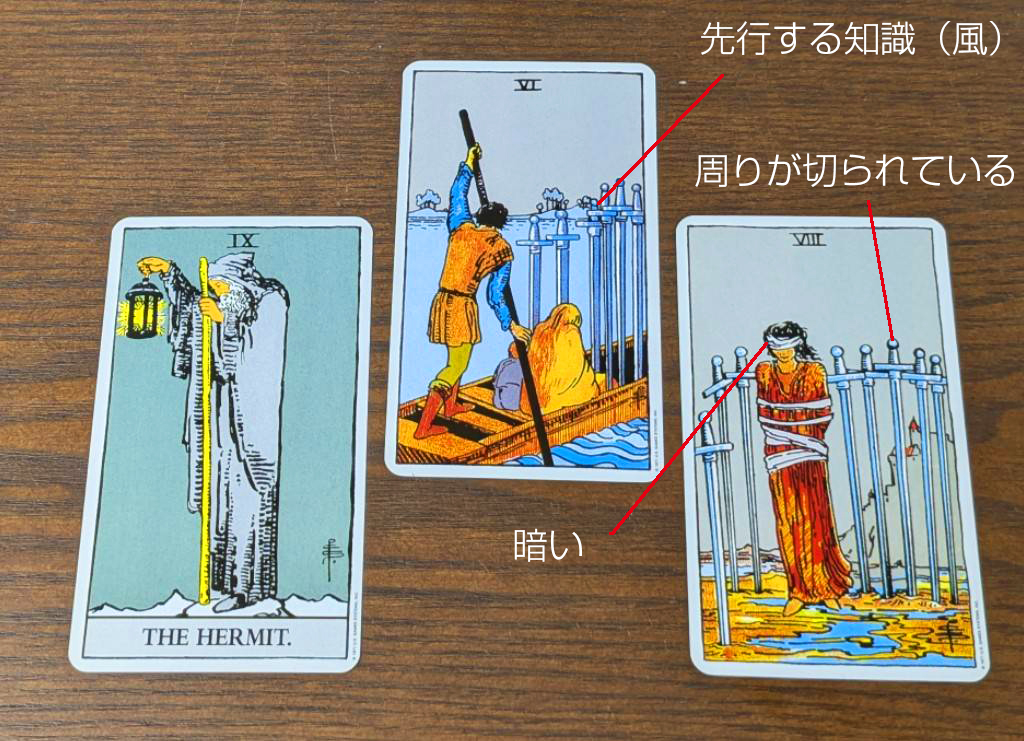 shingo57250's tweet image. (昨日)採掘占いの答え合わせ。
ソードの6と8をどう解釈するか?まず、ソードの6は「進行方向が切られて(掘られて)いる場所」。そしてソードの8は「周りが切られて(掘られて)いて暗い場所」。つまり「坑道」でした!最後坑道で調子よかったのにタイムアップ!もう少し早く気付いていたら!