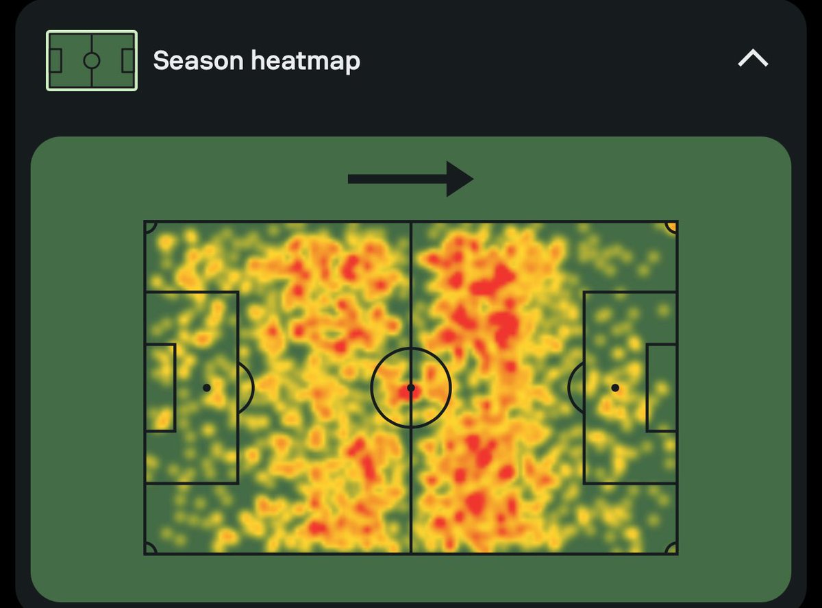 georgeachillea's tweet image. Paqueta would genuinely be a brilliant alternative to MGW…

+ 10th best CM for Prog pass distance (MGW 18th)
+ 4th in long completed passes
+ 5.87 Prog passes per90 (vs 5.27 MGW)
+ 88th percentile for Aerials Won
+ Versatile positioning across entire midfield and forward line 
+…