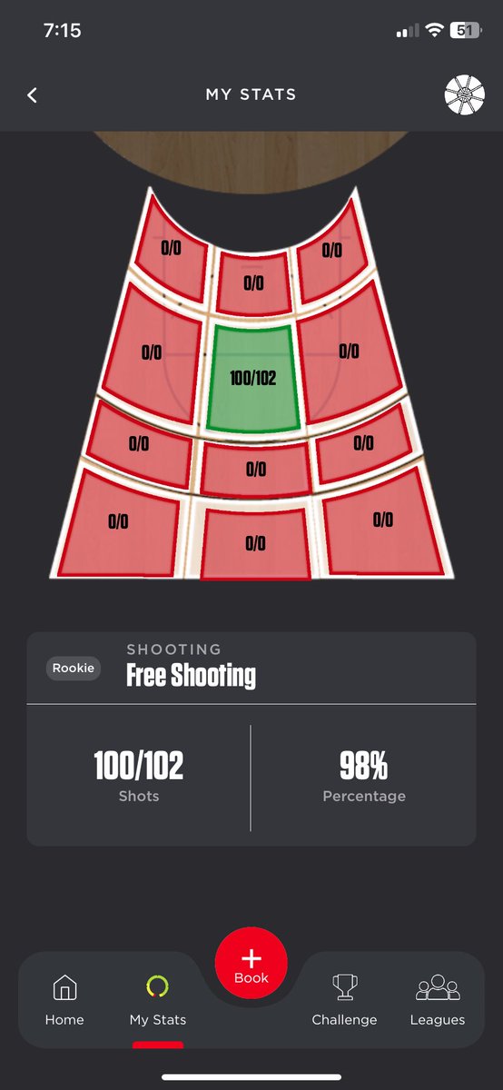 Working on free throws