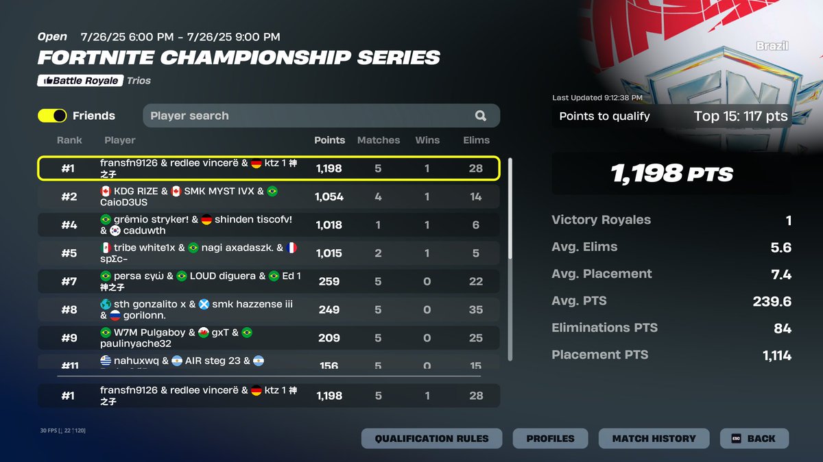 1st HEAT A 🏆 w <a href="/fransbtw/">Frans</a> <a href="/redleeGOD/">redlee</a> 

Qualed Grands