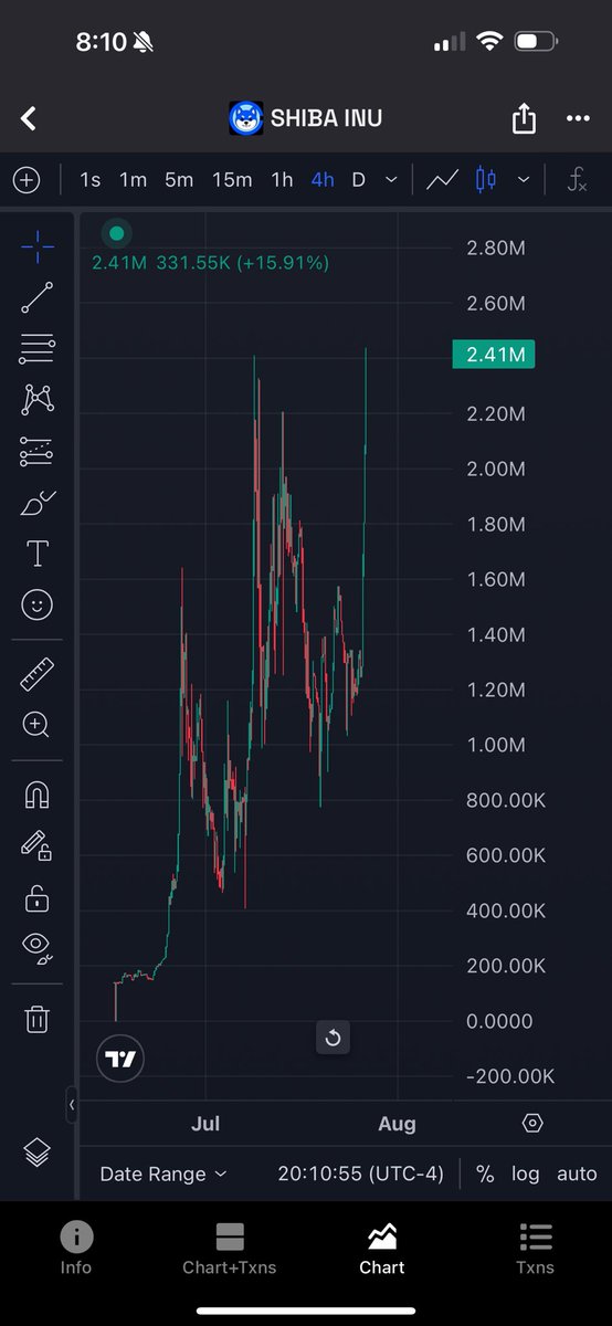 CryptoKeneezie's tweet image. New ATH for #Shib on Base!
@schismaticshiba is going places!
💥🚀
0xFCa95aeb5bF44aE355806A5ad14659c940dC6BF7
