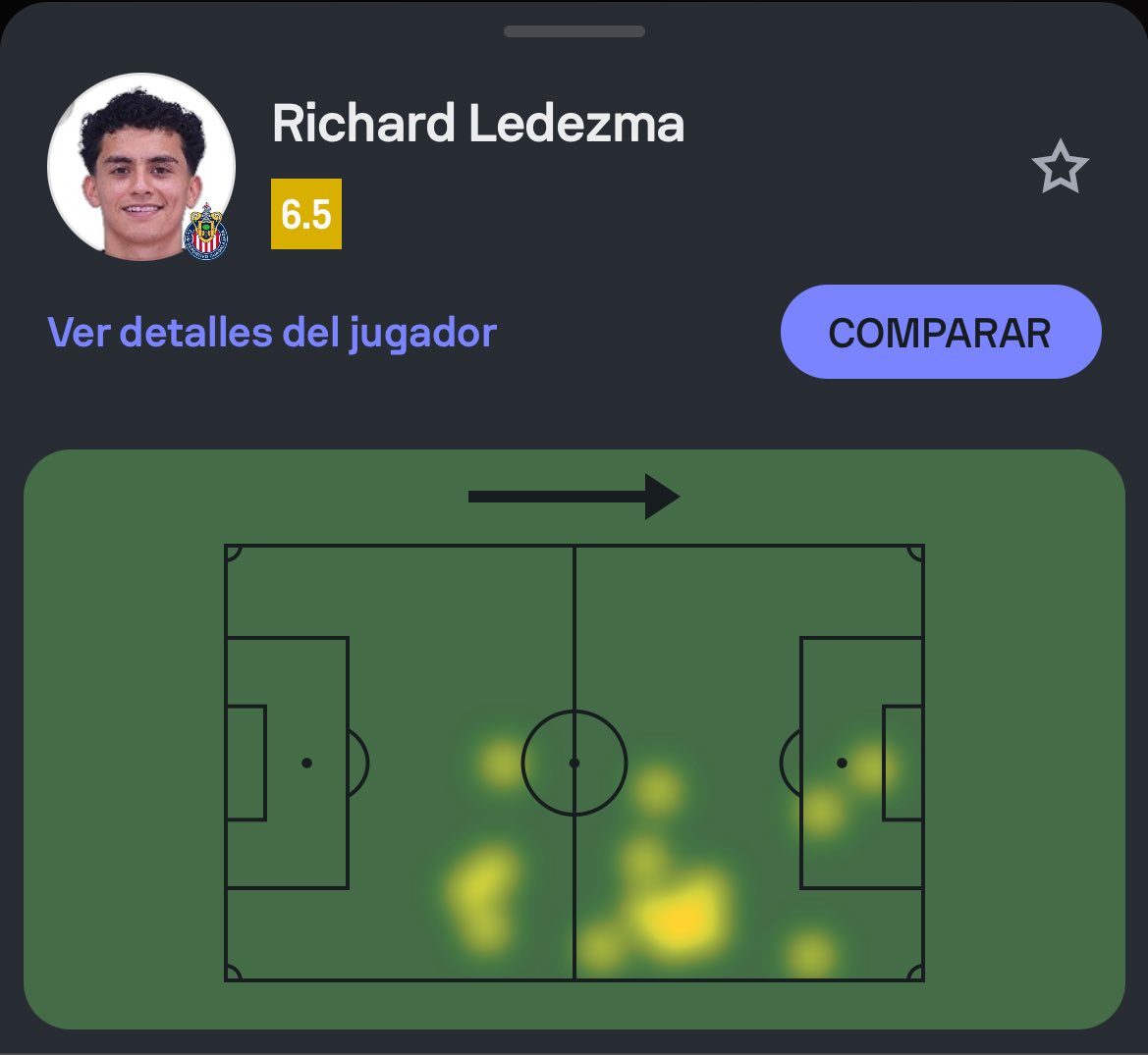 Omar01_'s tweet image. Para este primer tiempo, Aguirre por momentos sin balón se queda como lateral hasta la ayuda de Roberto Alvarado, todo esto debido al rol de Ledezma con la pelota, atacando carriles por dentro y permitiéndole a Alvarado el juego exterior.