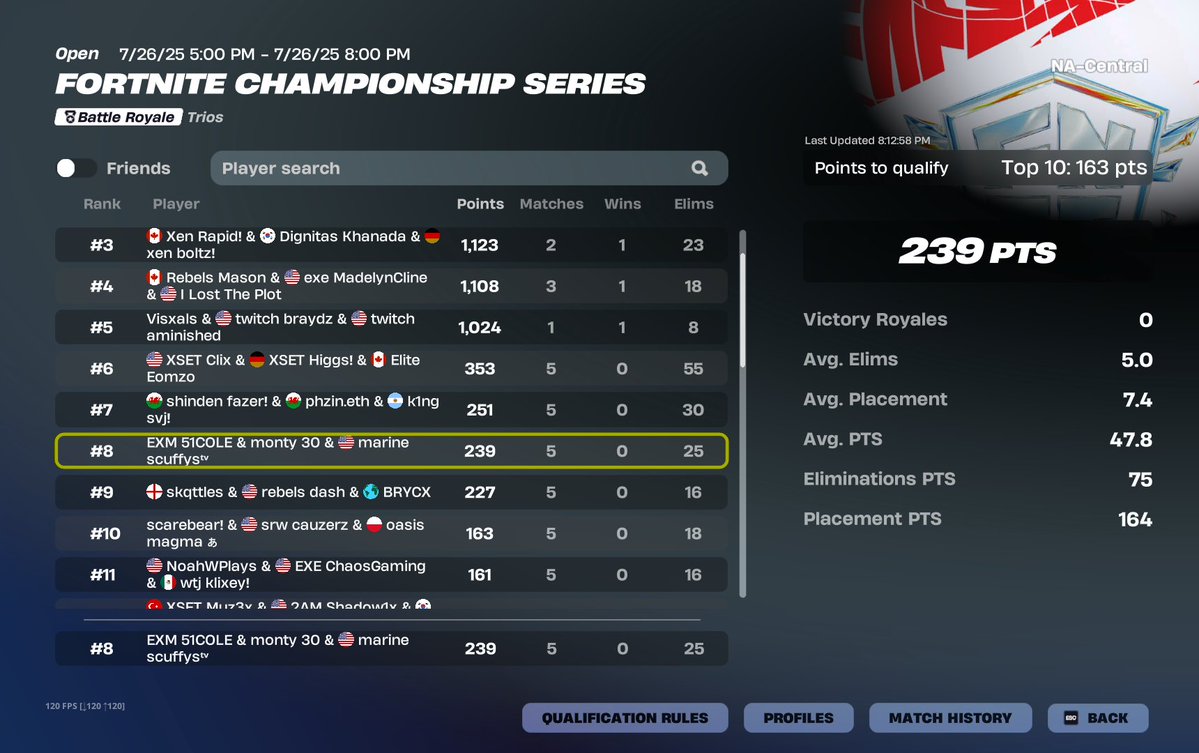scuffysII's tweet image. FINALLY QUALLED GRANDS CONNED 5-0 OFF SPAWN HARDEST HEAT THEY DONE SLEPT ON ME .
@Monty7FN @51Colee @MarineRegionGG