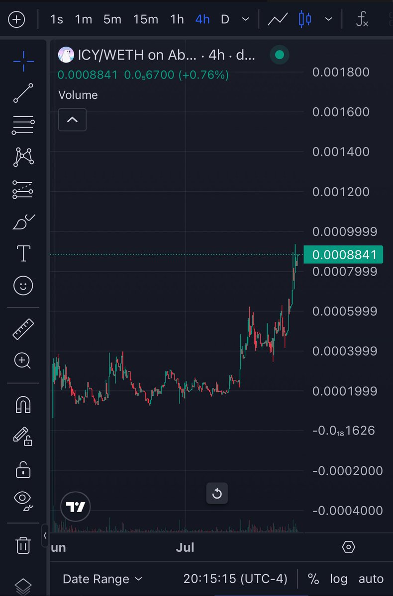 The best coverage on the chain continues 

<a href="/icyonabstract/">Icy</a> heating up 

Like we’ve discussed before many memes hit 500k they’ve ran straight to 1m+ 

Not saying that will happen here I’m just covering 

Are you ICY baby? 

<a href="/AbstractChain/">Abstract</a>  verified memes