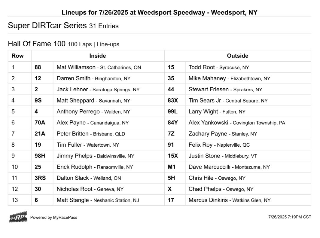 SuperDIRTcar's tweet image. 👀 The Hall of Fame 100 line is SET!
#HOF100 | @dirtvision | @WeedsportSpdwy