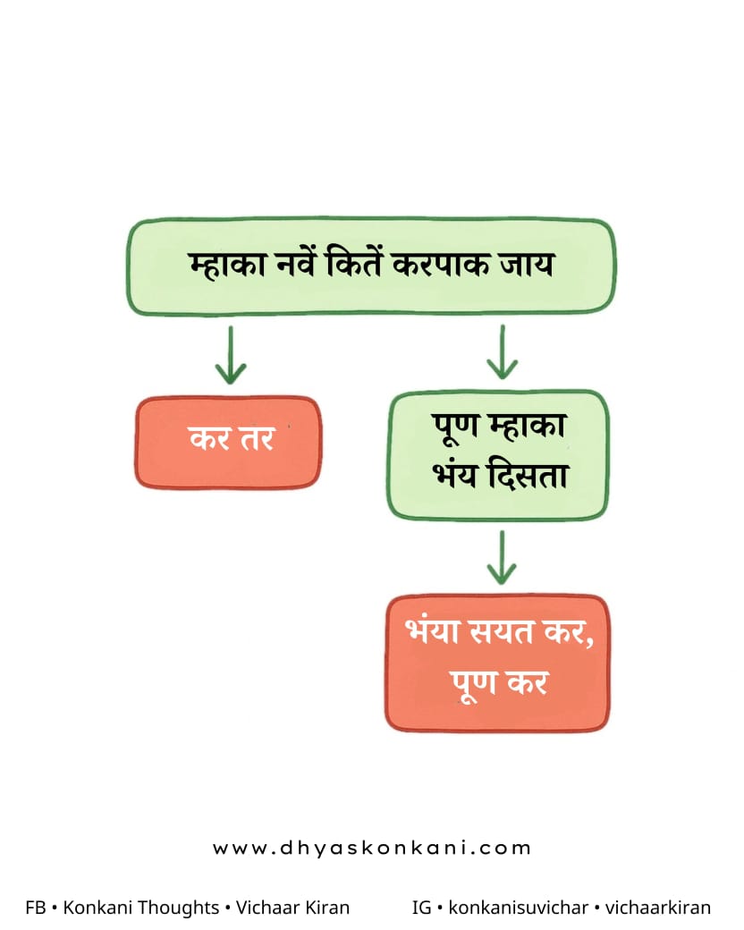bhaangarbhuin's tweet photo. #new #fear #start #takeon #motivation #Konkani #suvichar #thought #quote #dhyaskonkani #vichaarkiran https://t.co/vyIcVVXakC