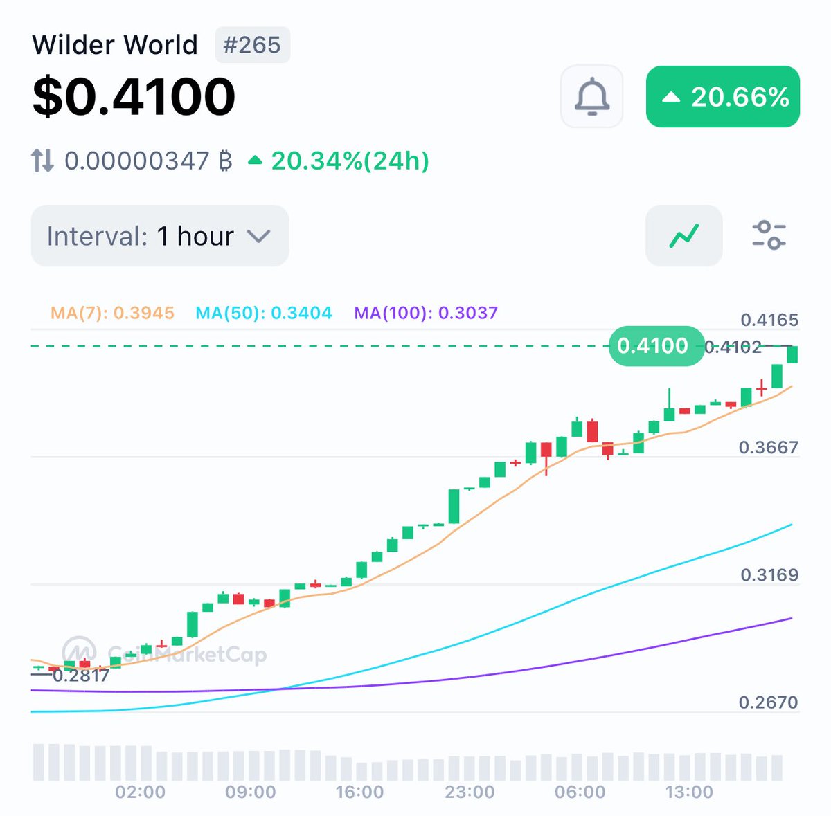 Probably nothing … $wild