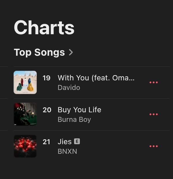 .<a href="/davido/">Davido</a>’s “With You” w/<a href="/Omah_Lay/">SSIAH</a> re-enters Top 20 of Nigeria 🇳🇬 Apple Music Top songs at #19(+2).📈👏🏾🔥