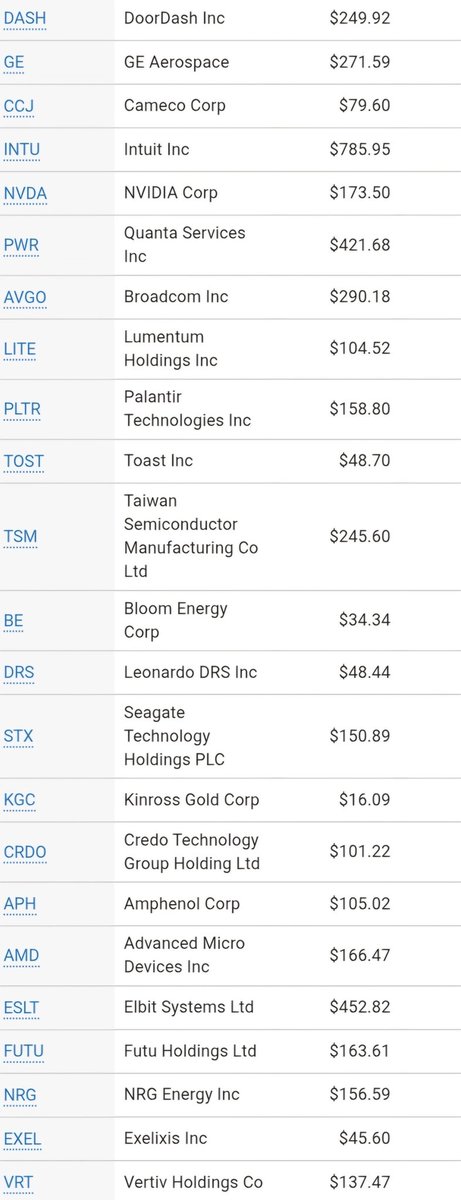 JESMCT's tweet image. Some solid names for your watch list and consideration