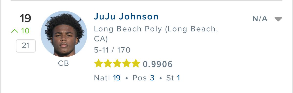 JuLikeThat's tweet image. Blessed to be ranked a 5 ⭐️ @TEAMTOARECRUITS @LBPoly_Football