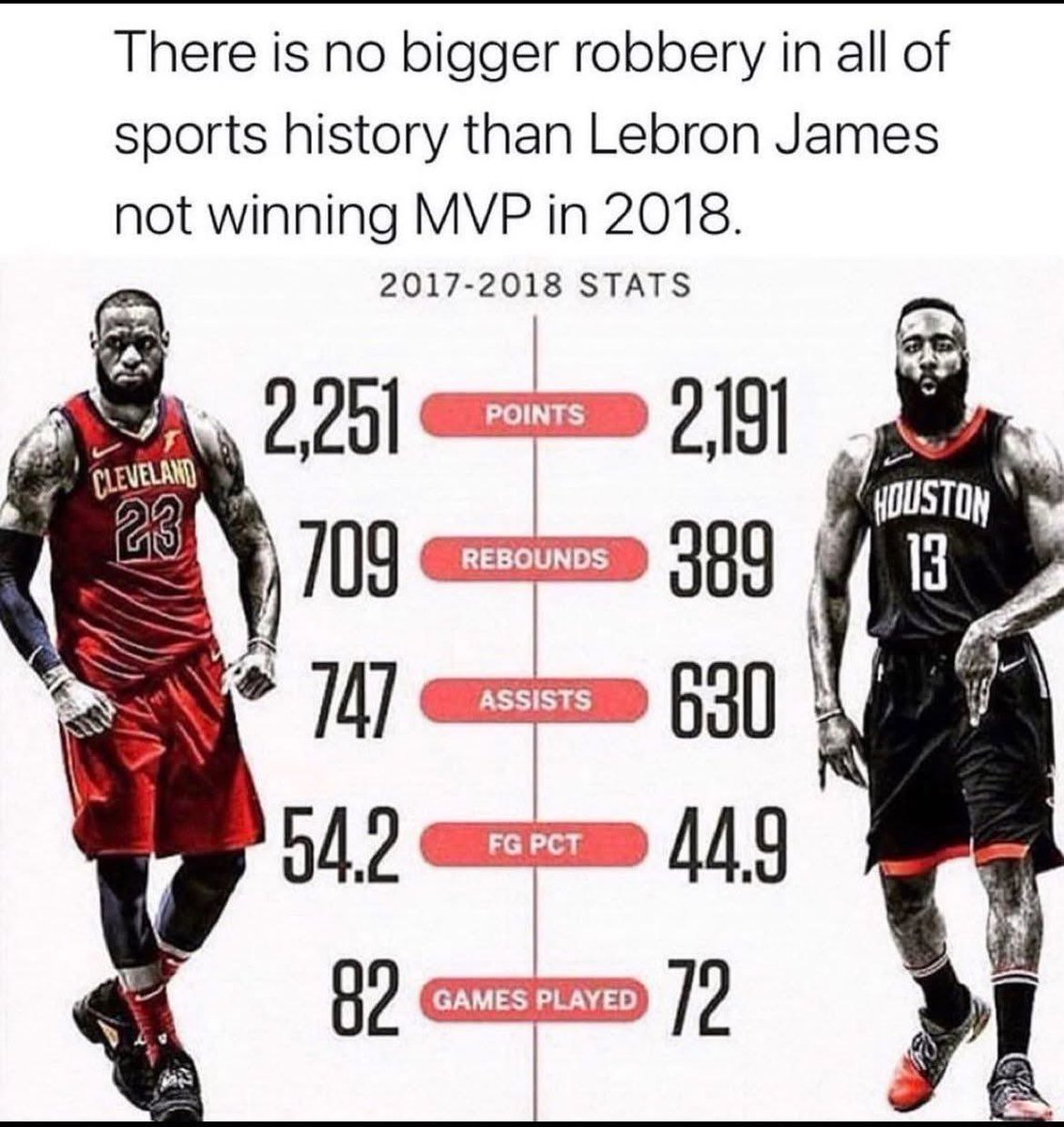 Biggest robbery in NBA history? 😳