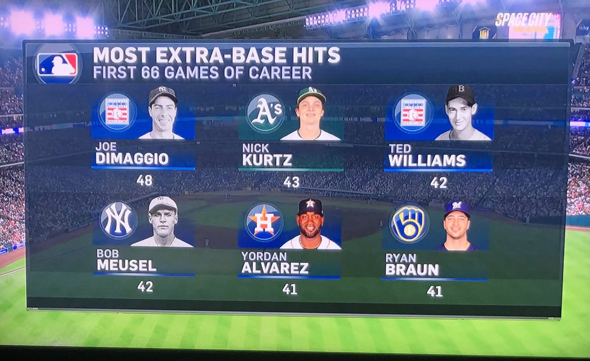 I think it would be appropriate to have Yordan grayed out as well.