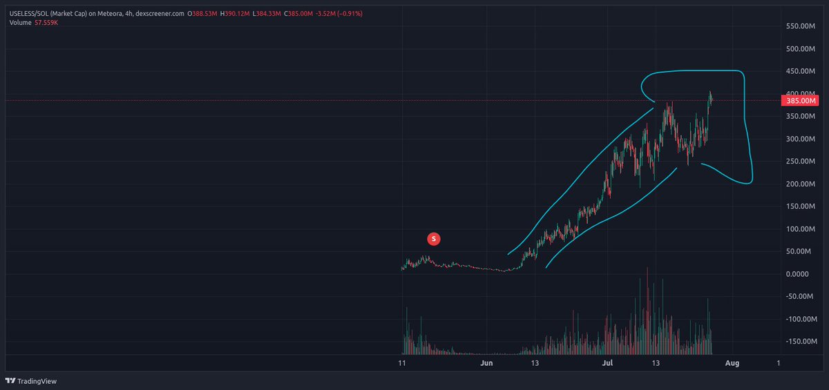 melardev's tweet image. POV Lexa:
If a chart prints a penis after I sell, I create+bundle+shill a $PENIS
