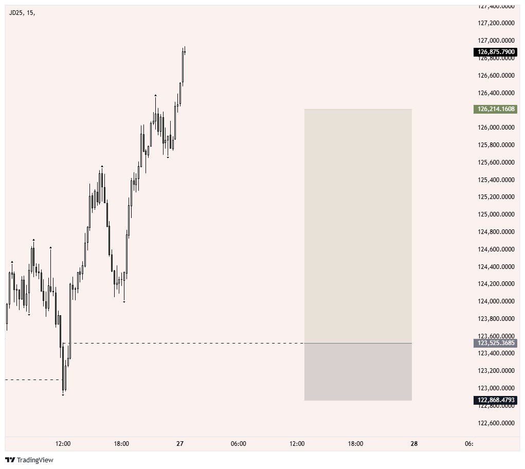 ThatProTrader_'s tweet image. J25 🔺. Still valid within current orderflow
