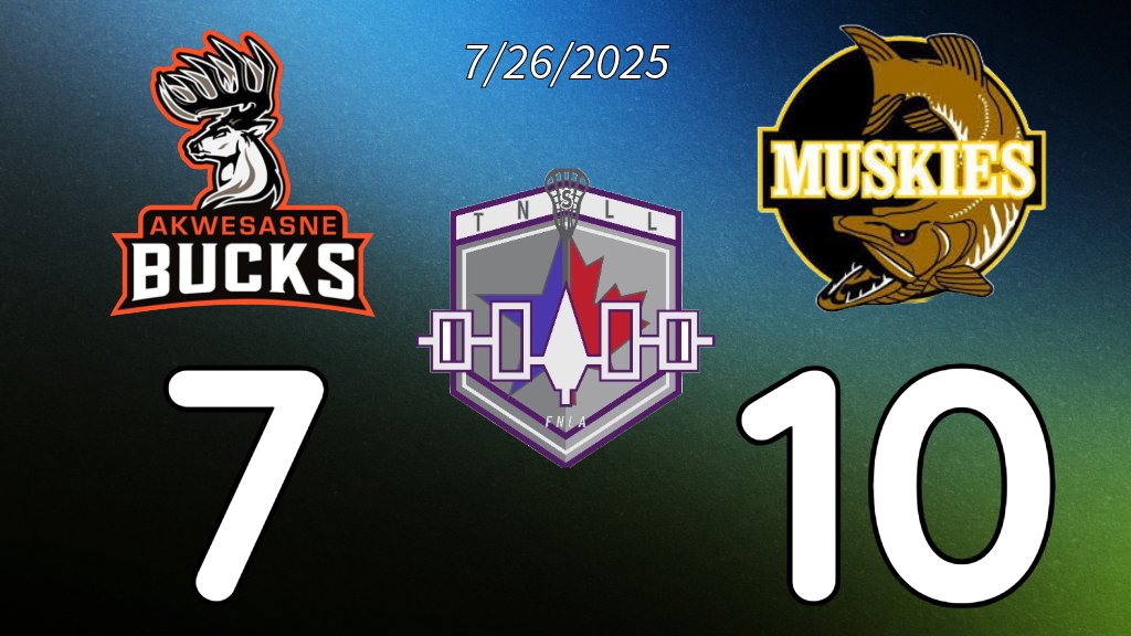 TNSLL's tweet image. Snake Island Muskies bounce back after a rare loss last night to defeat Akwesasne Bucks
gamesheetstats.com/seasons/10472/… #TNSLL