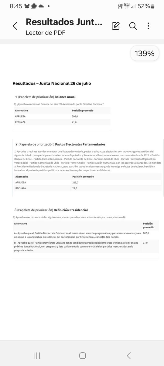 En su junta nacional la DC acordó suscribir acuerdo programático y parlamentario con el oficialismo. El apoyo a Jeannette Jara fue mayor al esperado: 167 versus 97.