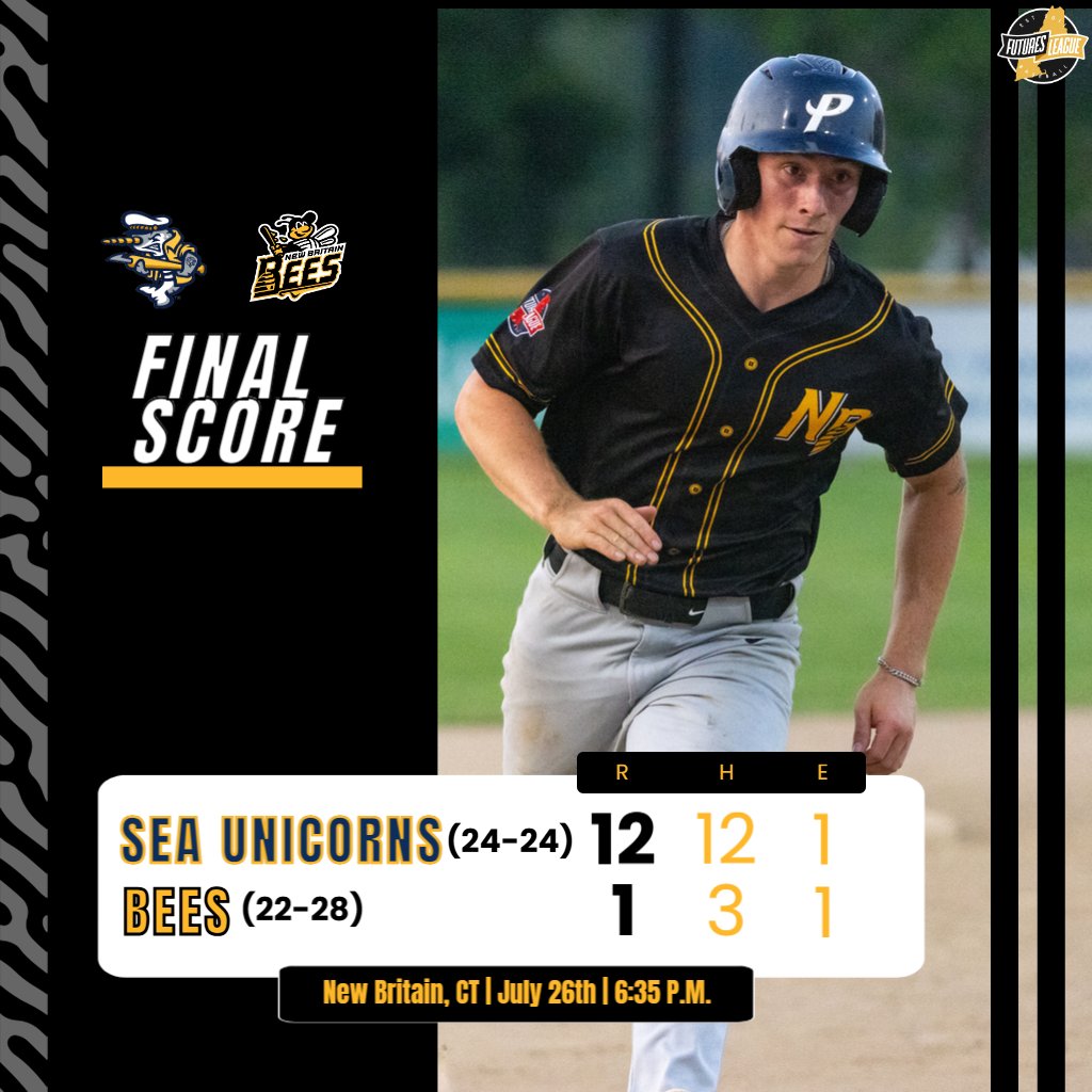 NewBritainBees's tweet image. Not our night in Hard Hittin'.
🟡Righi: 1-1, R, 2 BB
🟡Staubley: 1-2
🟡Kane: 1-3
Bees are back in action tomorrow afternoon at home for a big game against Nashua!
#GoBees | @FuturesLeague