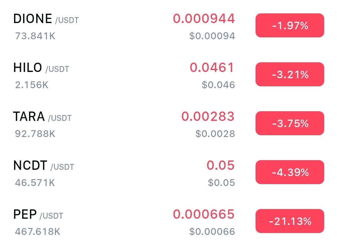 Defaultplayer13's tweet image. Top Gainer in my Portfolio today:
$CARR @carnomaly with +24%
$NAKA @NakamotoGames with +6%
$NPC @NonPlayableCoin with +5%
$MTRG @Meter_IO with +5%
$VELO @veloprotocol with +5%
Top corrections in my Portfolio today:
$PEP @PepecoinNetwork with -21%
$NCDT @nucocloud with -4%…
